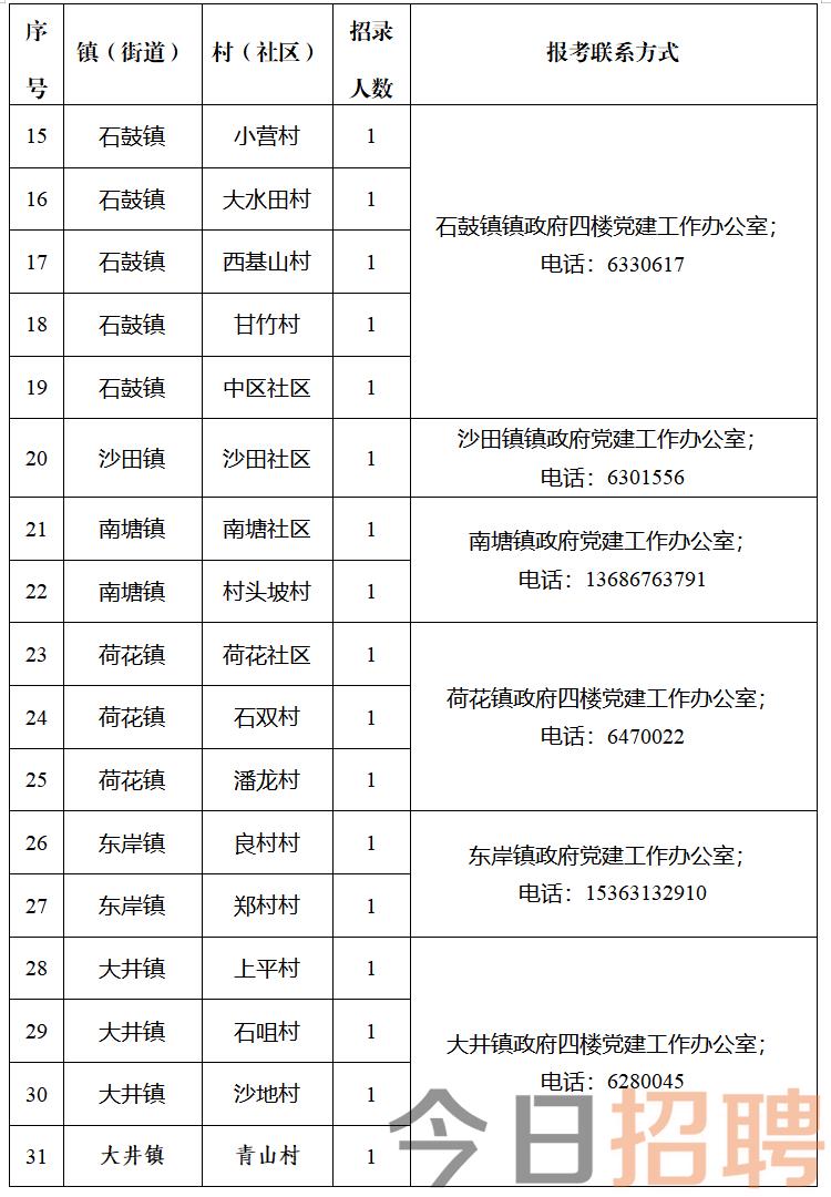 冰林村委会最新招聘信息概览