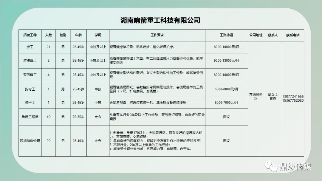 湘潭市招商促进局招聘启事概览