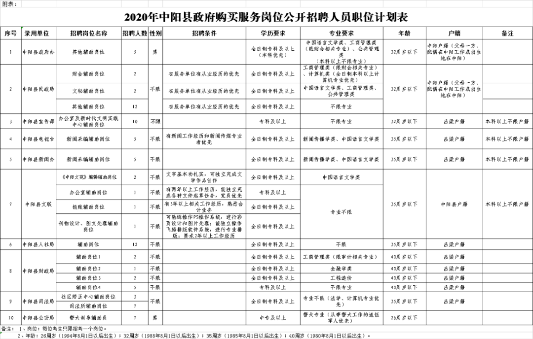 太谷县人民政府办公室最新招聘信息详解