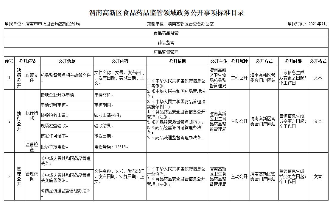 商城县市场监督管理局最新发展规划