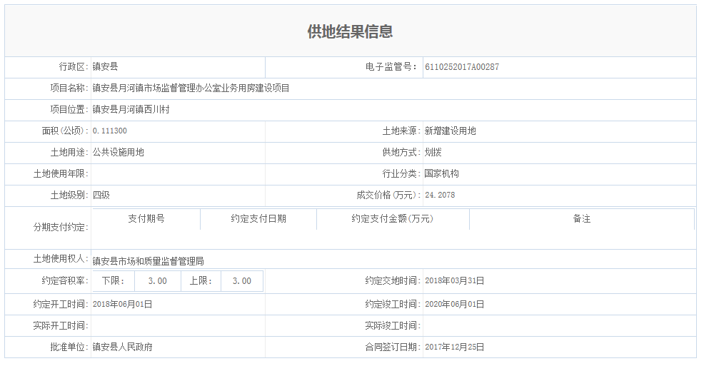 月河镇最新招聘信息概览