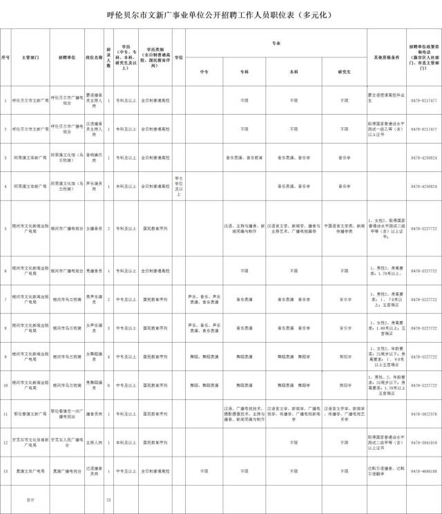 黑山头镇最新招聘信息概览