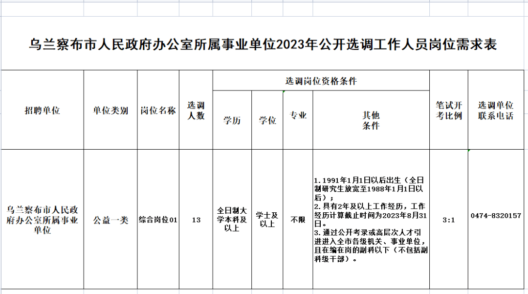 乌兰哈达镇最新招聘信息汇总