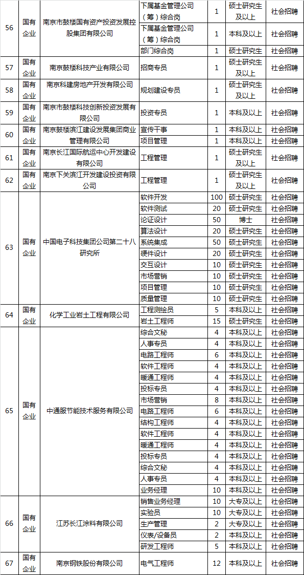 云表镇最新招聘信息汇总