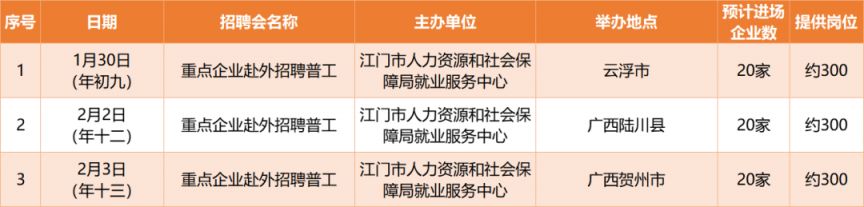 江门市市政管理局最新招聘信息概述