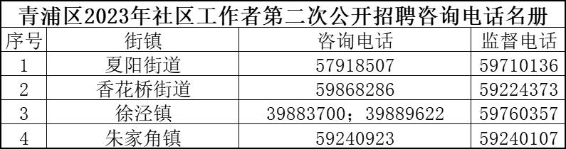 合水南路社区居委会招聘公告全新发布