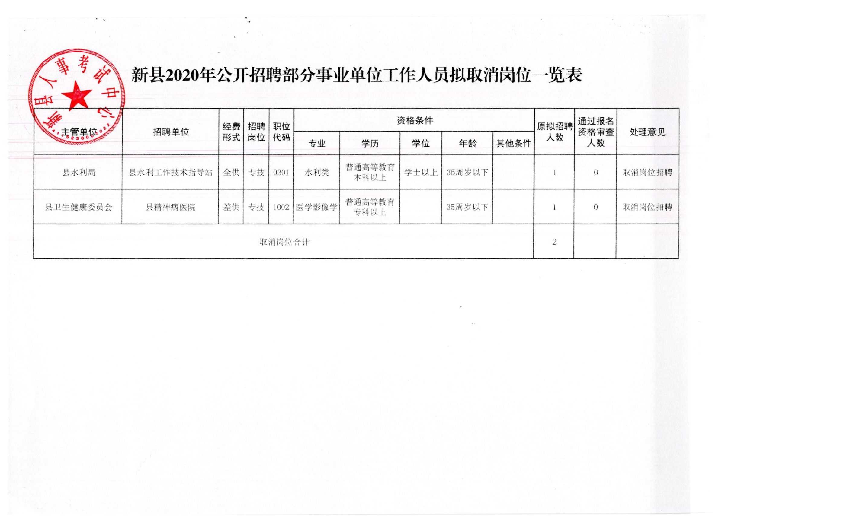 金湖县应急管理局最新招聘信息概览