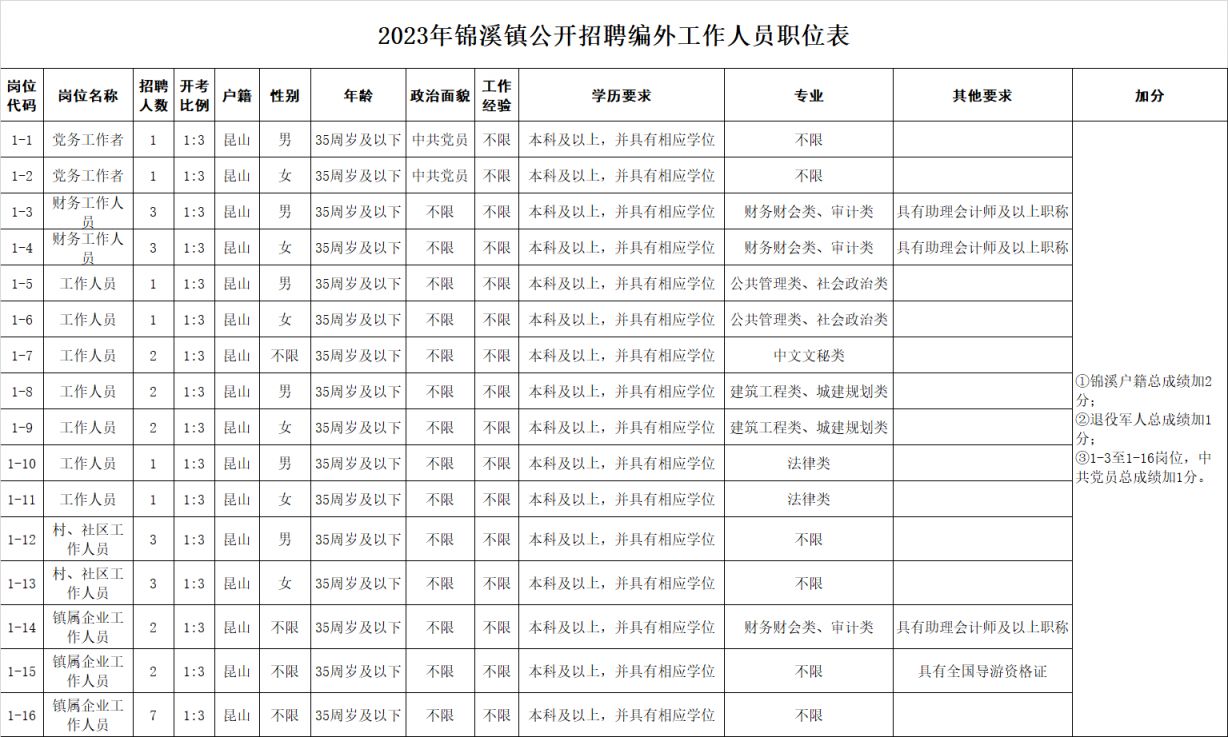 锦溪镇最新招聘信息汇总