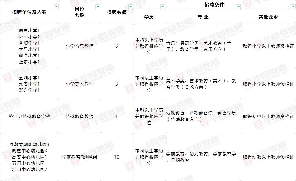 隆昌县教育局最新招聘信息全面解析