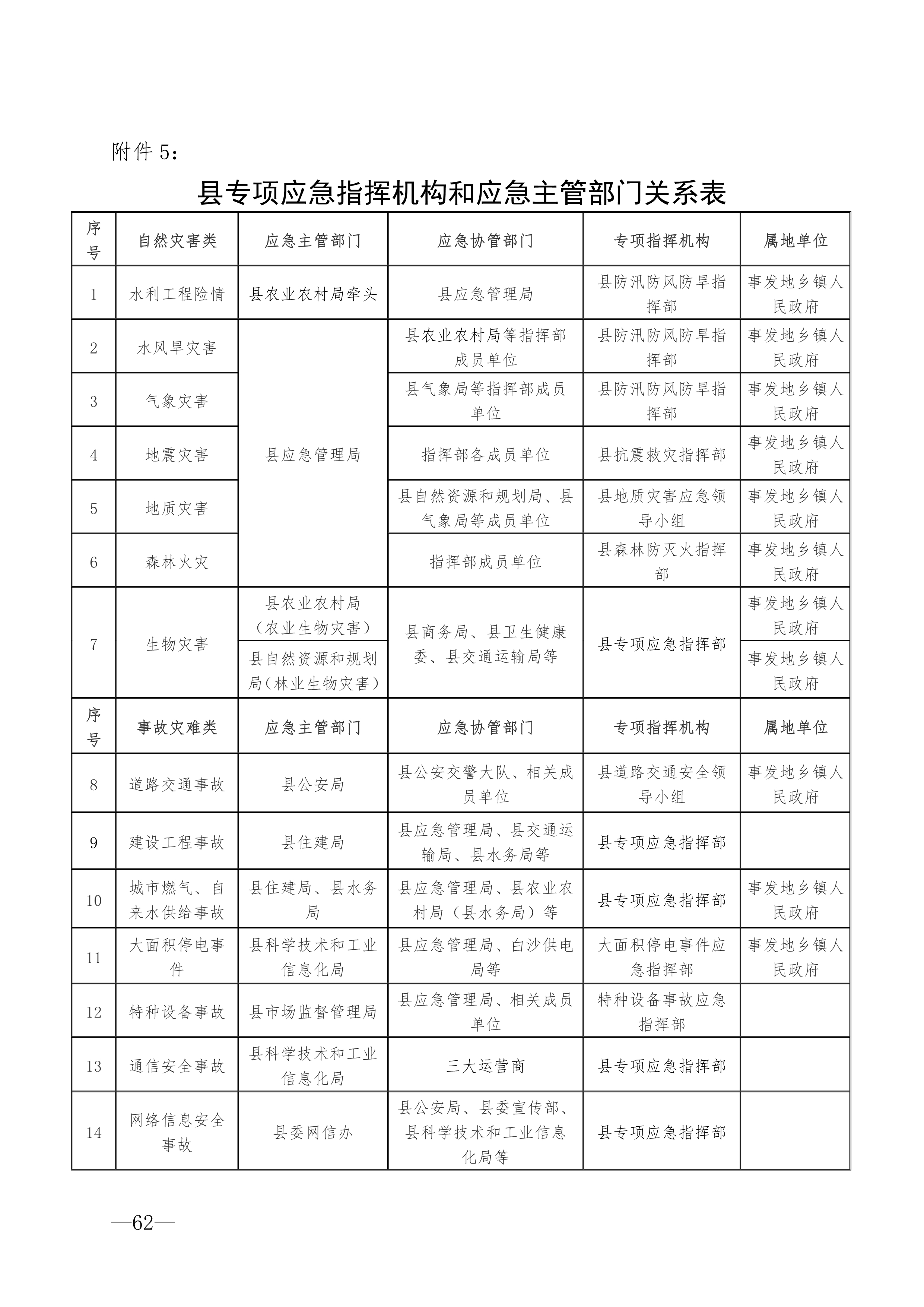 白沙黎族自治县应急管理局最新招聘公告发布