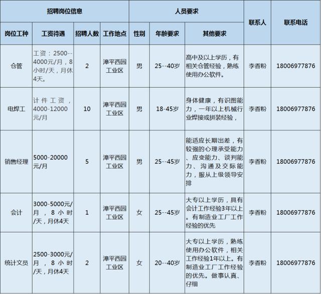 北仑区科学技术和工业信息化局招聘启事概览