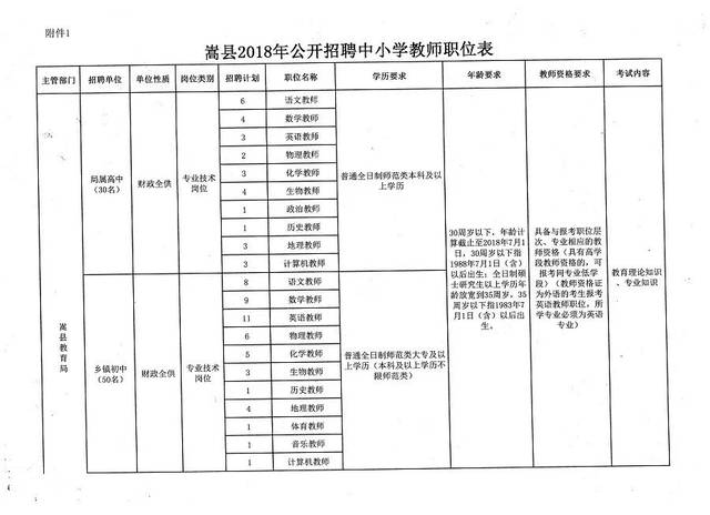 炎陵县教育局最新招聘公告概览