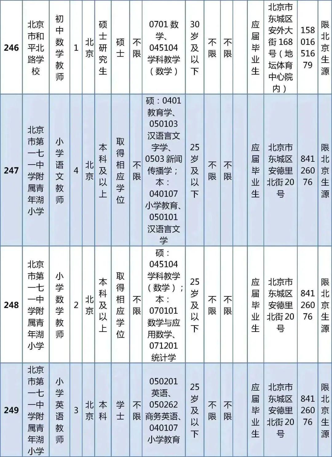 三牌村民委员会最新招聘启事