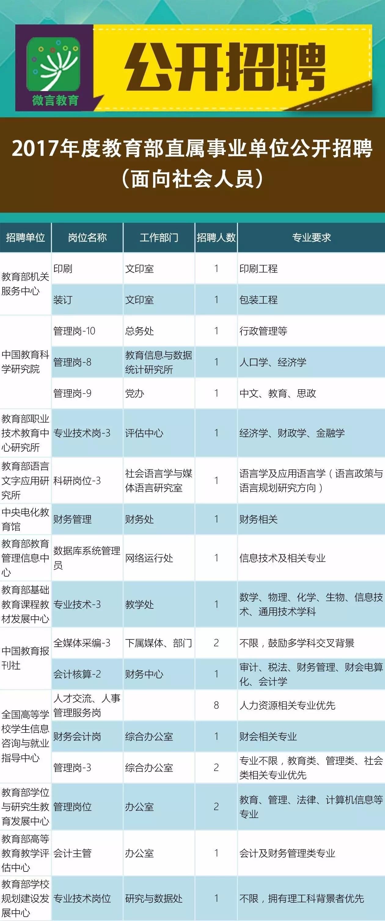 乌鲁木齐市人事局最新招聘信息全面解析