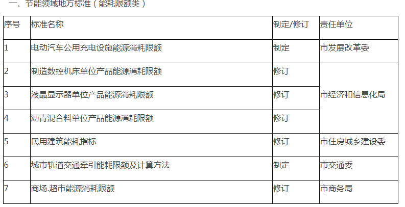 双流县市场监督管理局最新发展规划