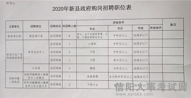 金华市财政局最新招聘信息全面解析