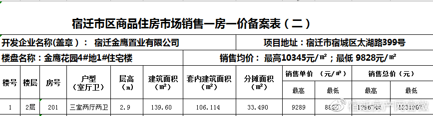 宿迁市物价局新项目，推动地方经济与民生双改善的关键力量