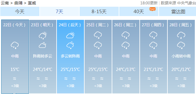 工农乡天气预报更新通知