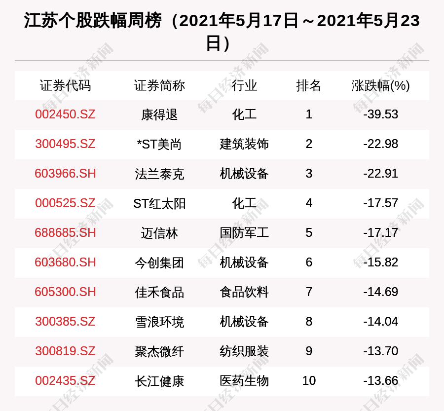 潘家沟街道办事处天气预报更新通知