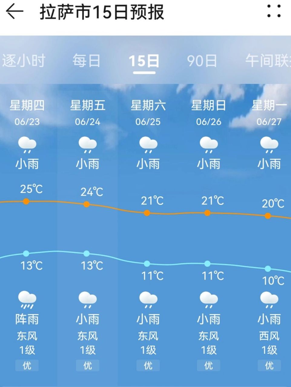 里拉最新天气预报概览