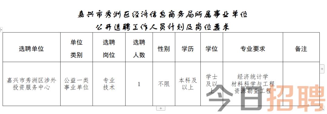 新曹镇最新招聘信息汇总