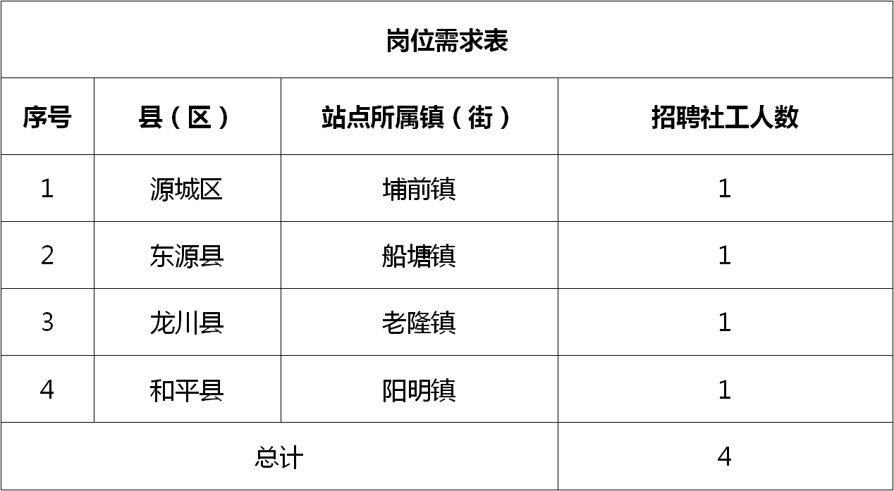 婺源县发展和改革局招聘启事概览