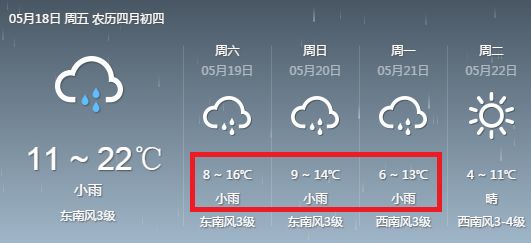 上石村最新天气预报信息汇总